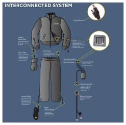 Gerbing 12V Hybrid Heated Insoles 7 Gerbing 12V Hybrid Heated Insoles -Icon Store 20110921 Gerbings Interconnected System 2000px