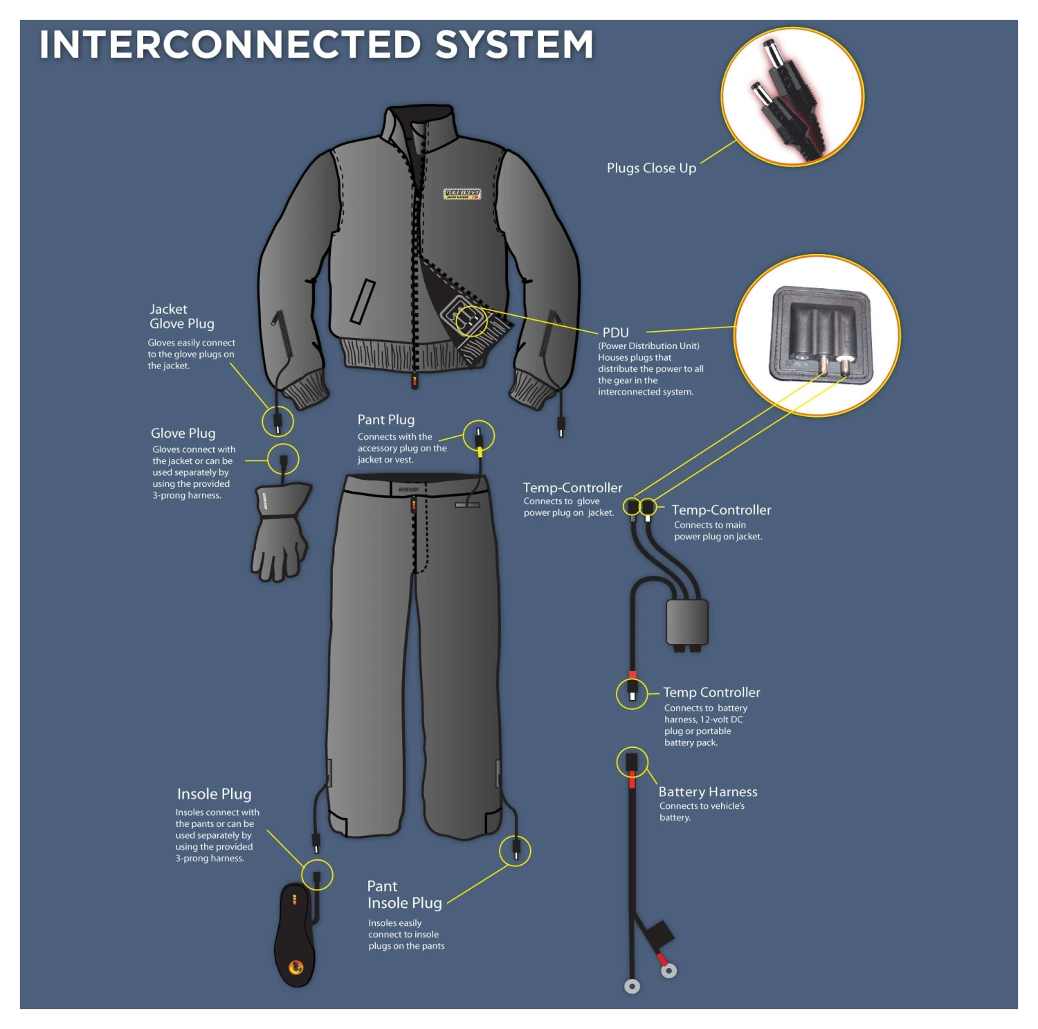 Gerbing 12V Hybrid Heated Insoles 5 Gerbing 12V Hybrid Heated Insoles - Image 3