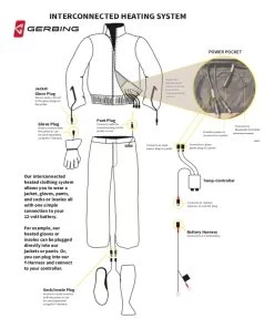 Gerbing Dual Temp Controller -Icon Store gerbing dual temp controller 2