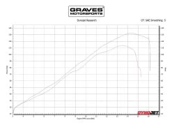 Graves Motorsports VE2 Velocity Stacks Kawasaki ZX-6R / 636 2009-2023 16 Graves Motorsports VE2 Velocity Stacks Kawasaki ZX-6R / 636 2009-2023 -Icon Store graves motorsports kawasaki zx6 r velocity stacks ve2 3