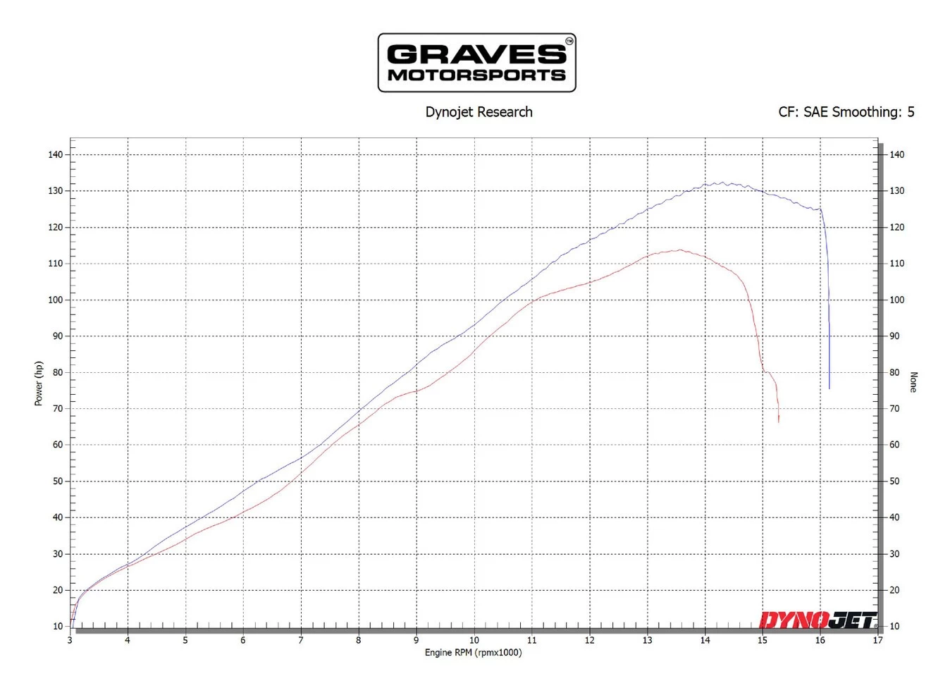 Graves Motorsports VE2 Velocity Stacks Kawasaki ZX-6R / 636 2009-2023 9 Graves Motorsports VE2 Velocity Stacks Kawasaki ZX-6R / 636 2009-2023 - Image 7
