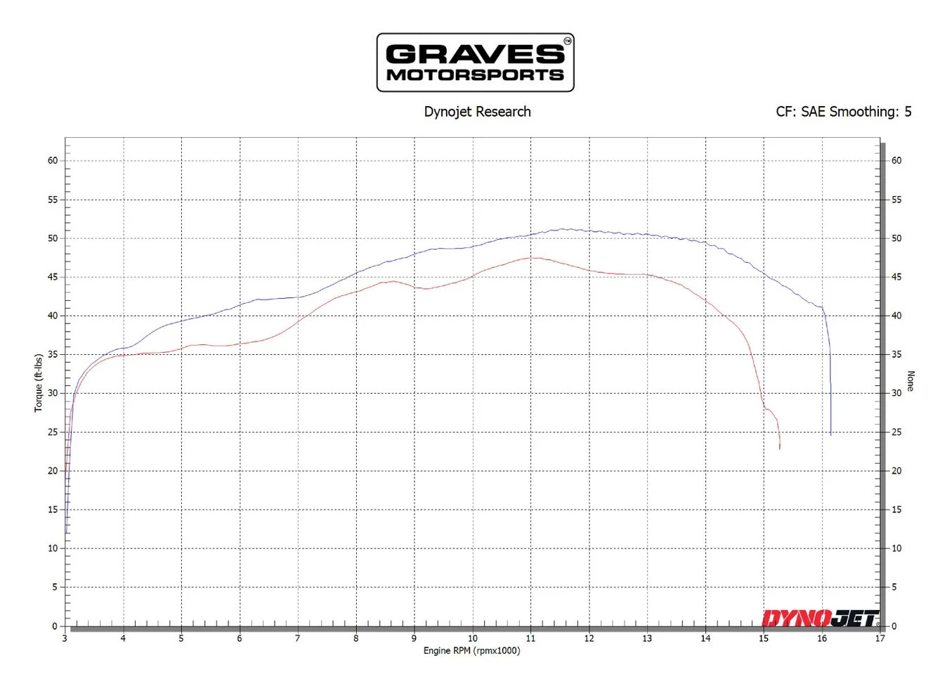 Graves Motorsports VE2 Velocity Stacks Kawasaki ZX-6R / 636 2009-2023 10 Graves Motorsports VE2 Velocity Stacks Kawasaki ZX-6R / 636 2009-2023 - Image 8