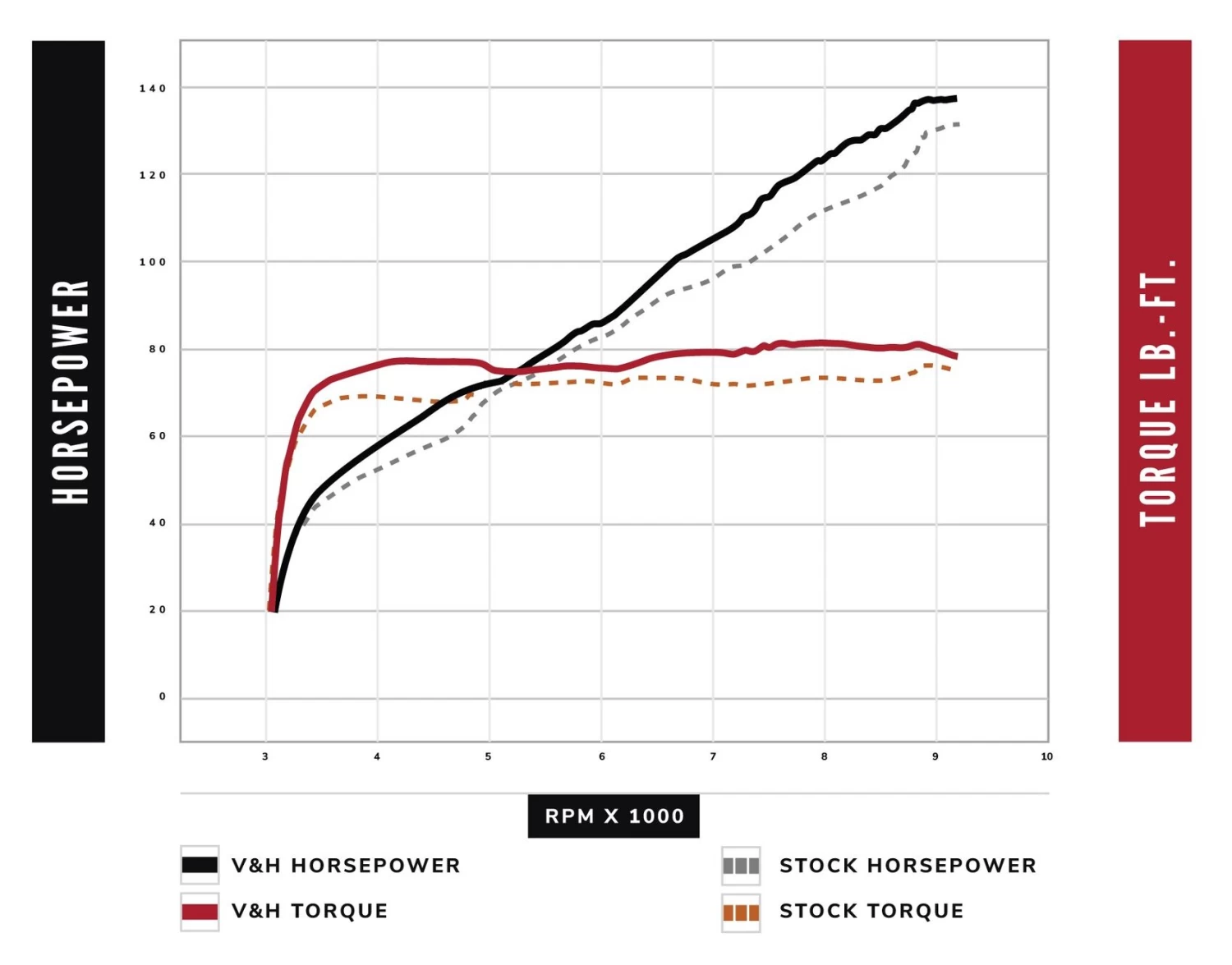 Vance & Hines Adventure Hi-Output 450 Slip-On Muffler For Harley Pan America 2021-2023 - Image 7